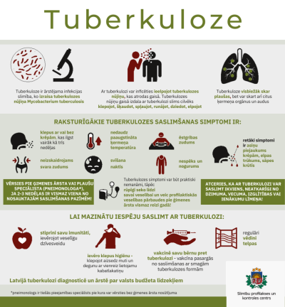 foto kas ir tuberkaloze