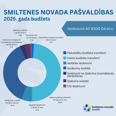 budzeta foto