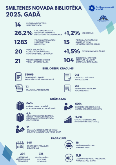 infografika_snb