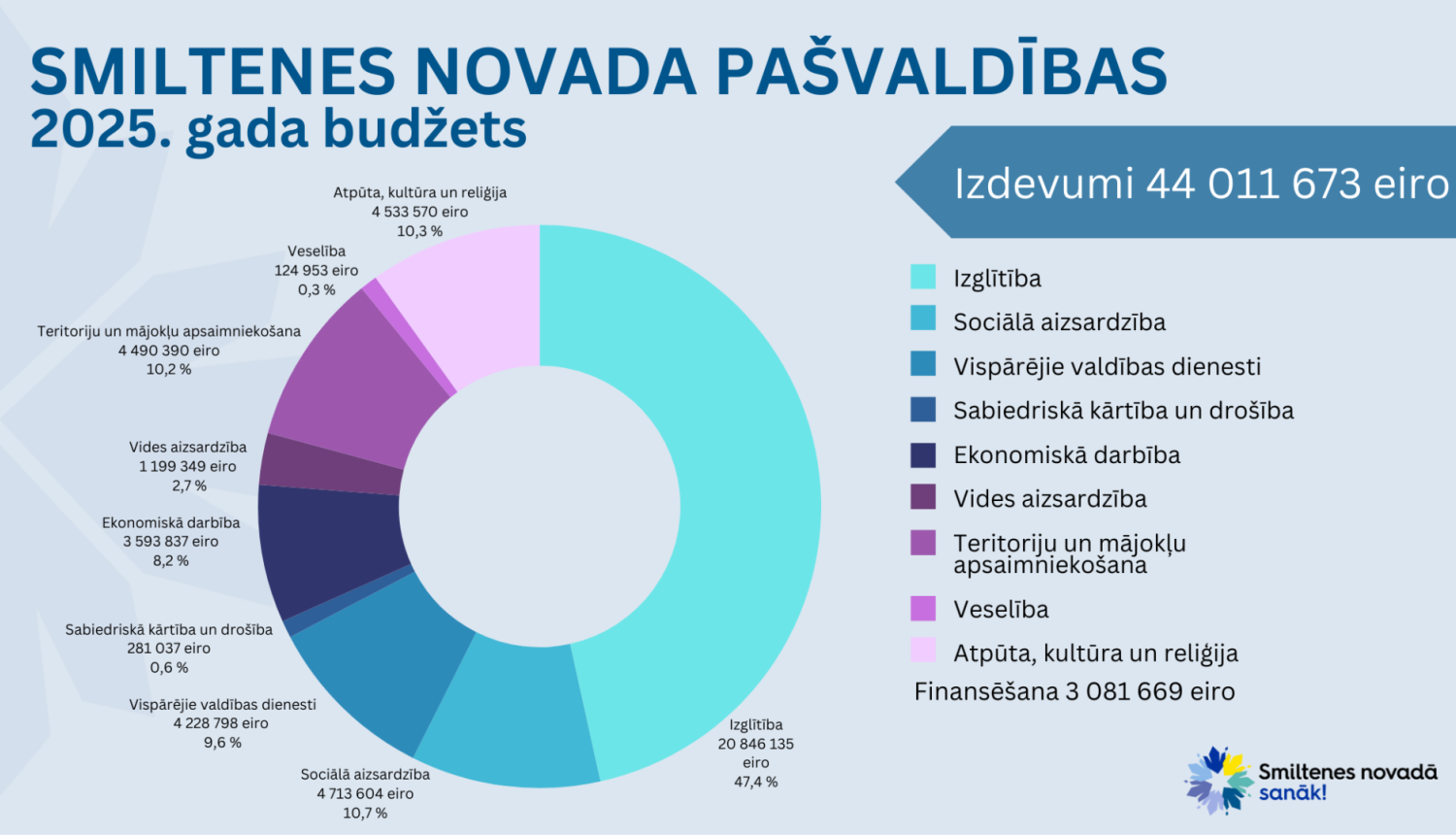 budzeta foto