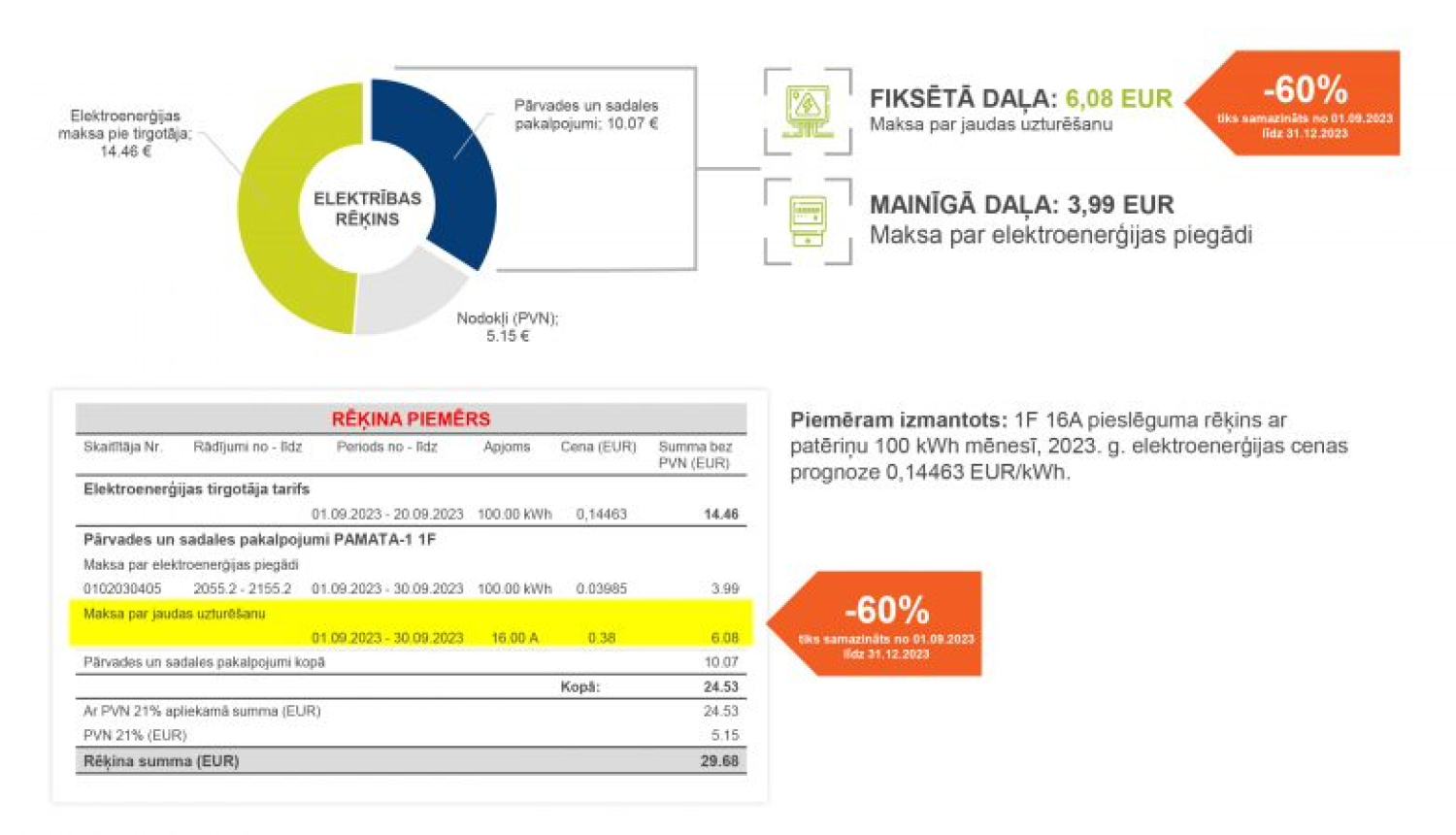 info vizualis