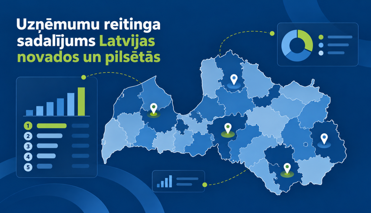 Uzņēmumu reitinga sadalījums