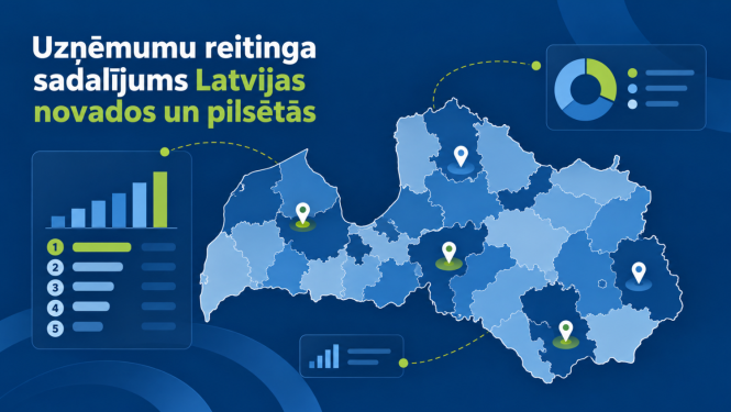 Uzņēmumu reitinga sadalījums