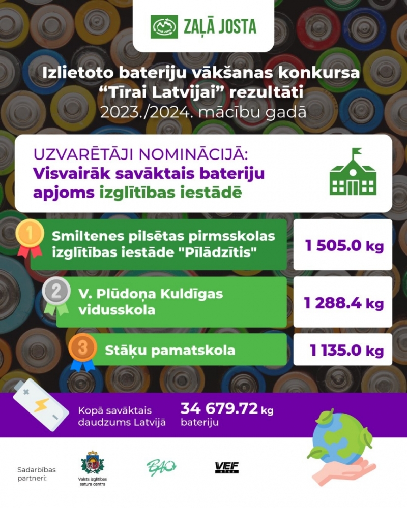 1.vieta