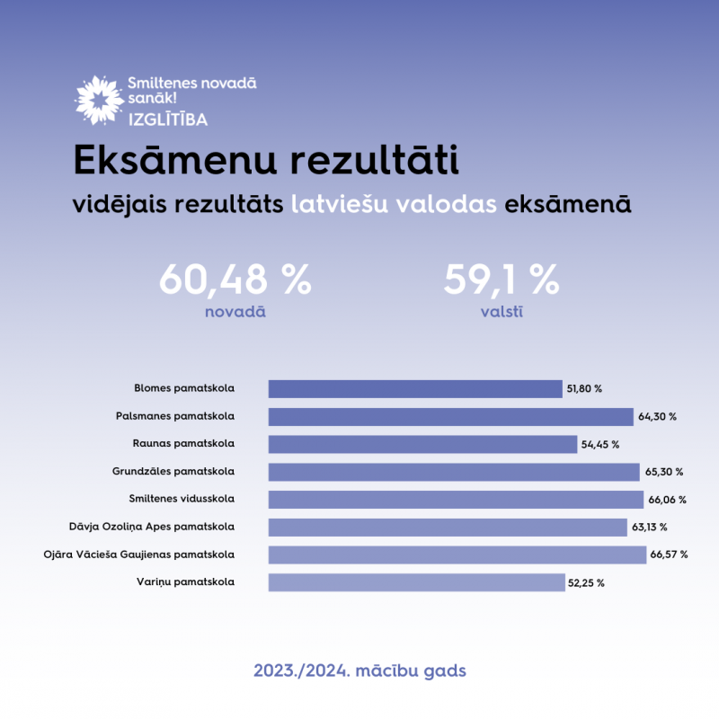 lkatviesu
