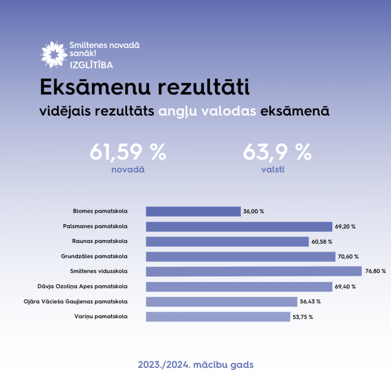 angļu