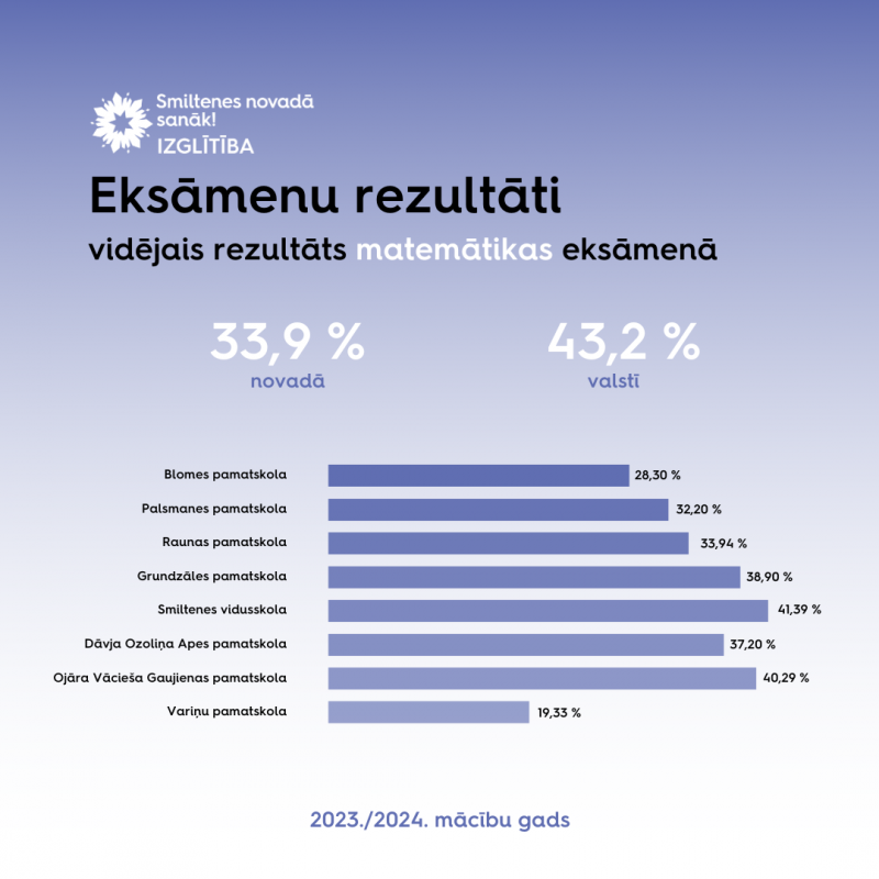 matemātikas