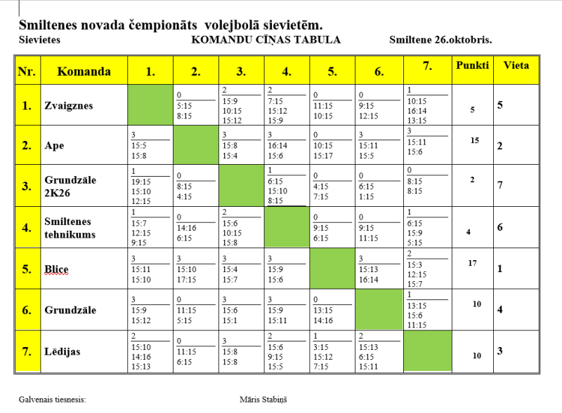 Smiltene