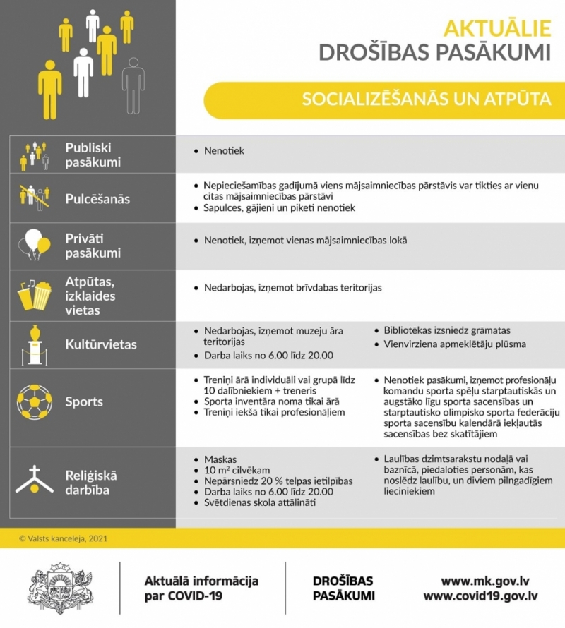 Valdība apstiprina drošības pasākumus Covid-19 izplatības kritumam līdz Lieldienām
