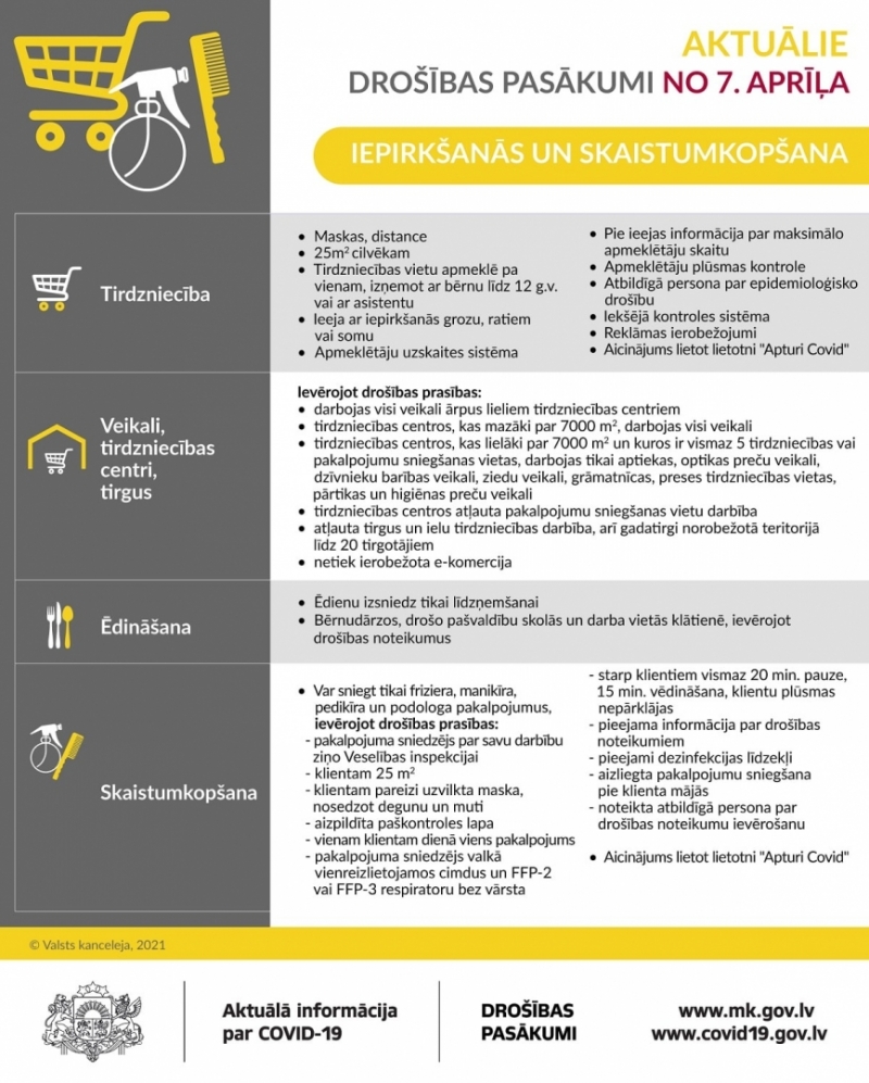 Drošības pasākumi no 7. aprīļa