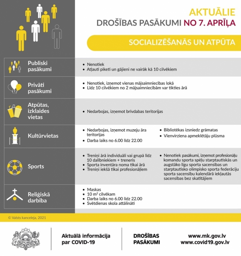 Drošības pasākumi no 7. aprīļa