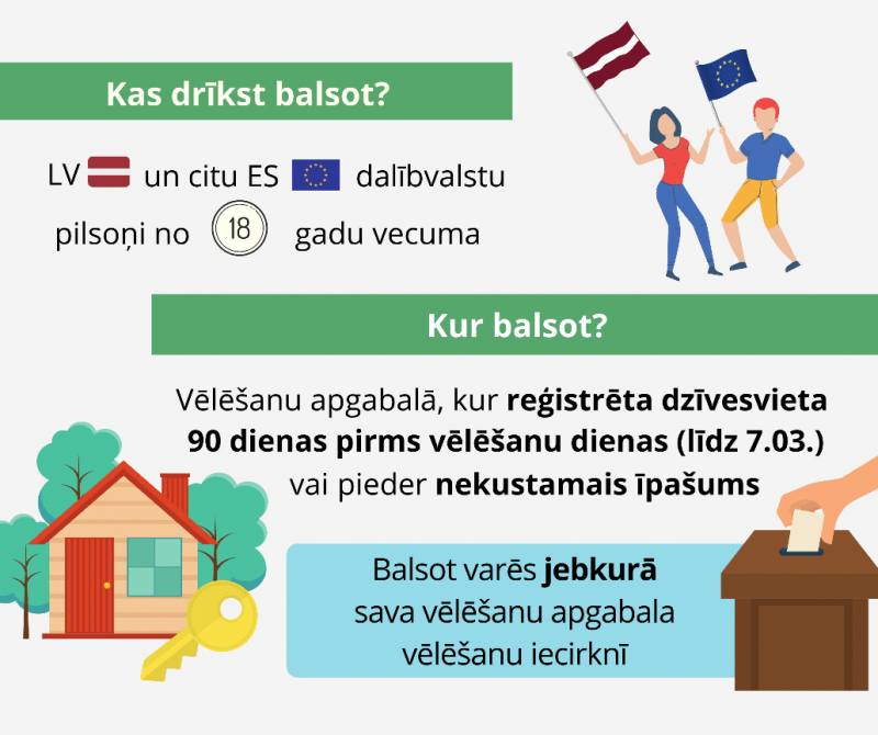 Pašvaldību vēlēšanās būs iespēja balsot jebkurā Smiltenes novada vēlēšanu iecirknī