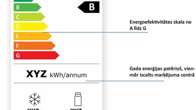 Stājas spēkā jauns elektropreču energomarķējums