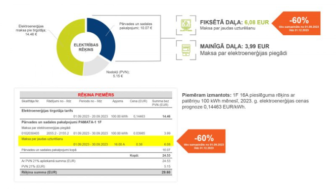 info vizualis