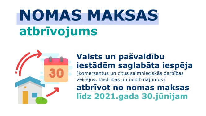 Covid-19 krīzes skartos uzņēmējus un NVO var atbrīvot no valstij un pašvaldībai piederošo telpu nomas maksas