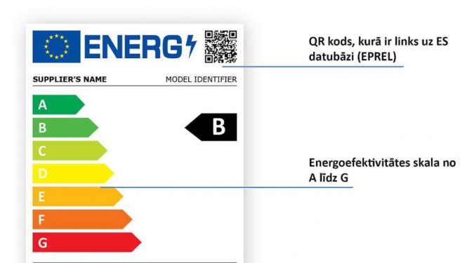 Stājas spēkā jauns elektropreču energomarķējums