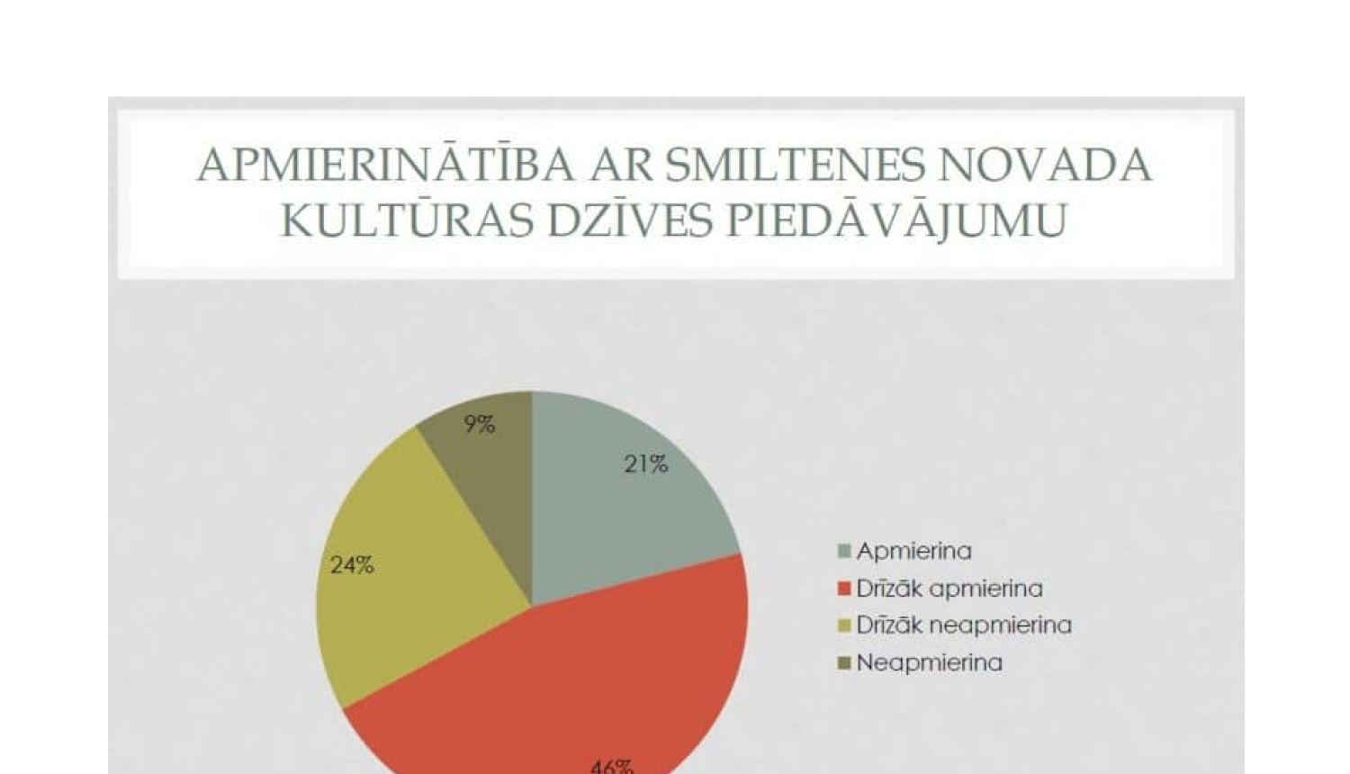 Aptaujas rezultāti par kultūras dzīvi Smiltenes novadā