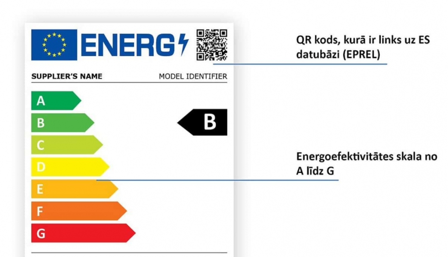 Stājas spēkā jauns elektropreču energomarķējums