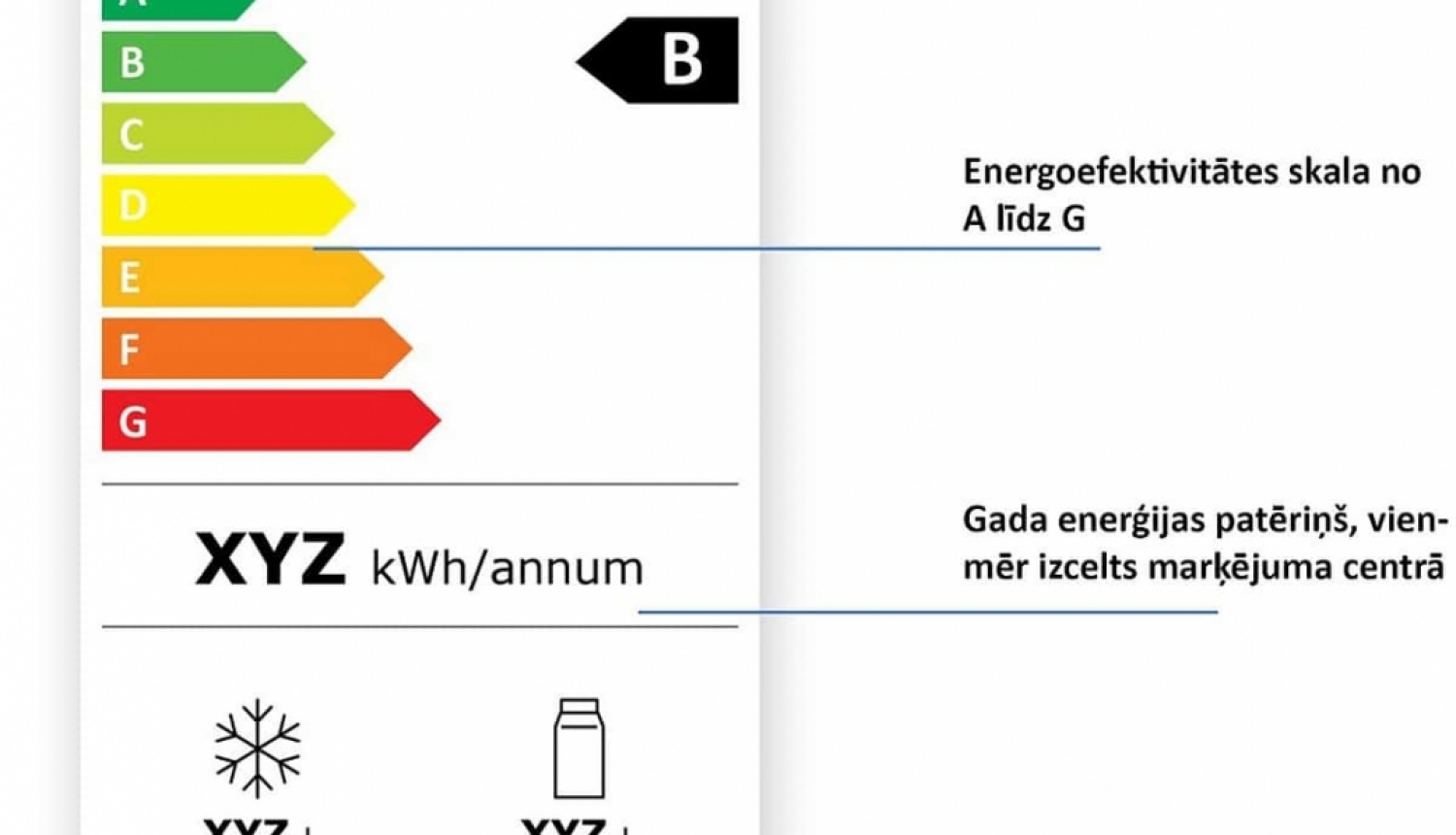 Stājas spēkā jauns elektropreču energomarķējums